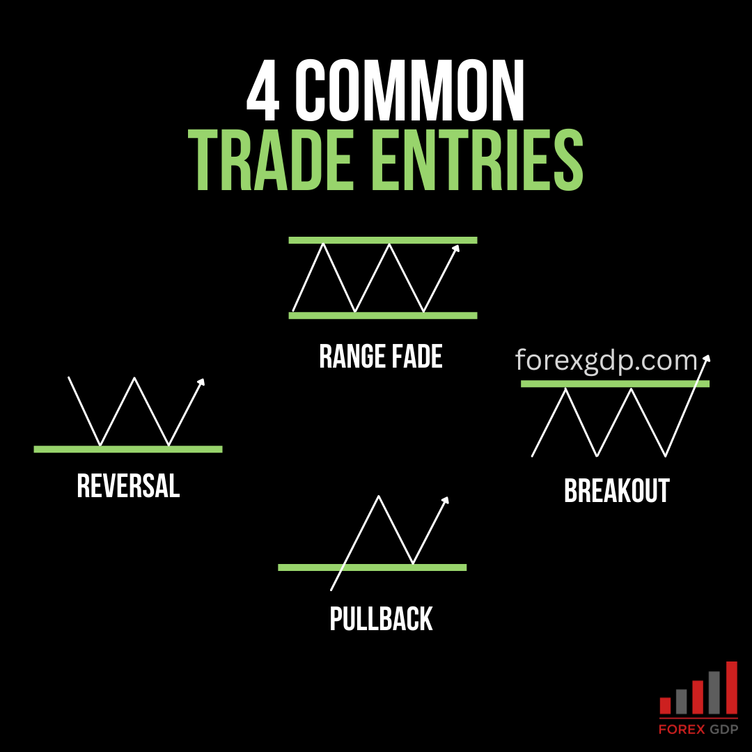 4 Common Trade Entries 4 Common Trade Entries