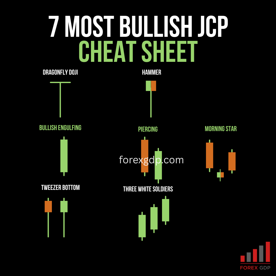 7 Most Bullish Japanese Candlestick Patterns That Traders Keep Messing Up