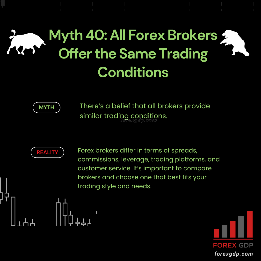 All Forex Brokers Offer the Same Trading Conditions – Myth or Reality All Forex Brokers Offer the Same Trading Conditions – Myth or Reality