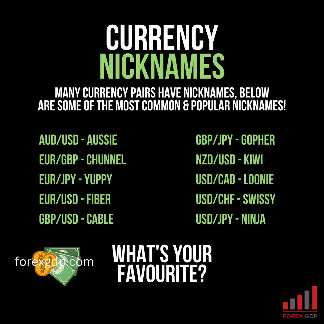 Currency Nicknames
