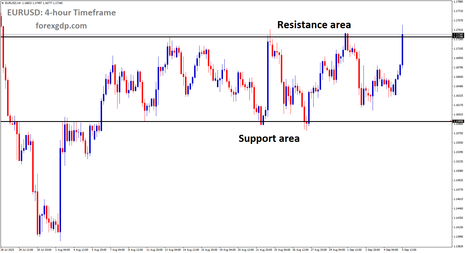 Sep 05, 2025 – Top 5 Market analysis