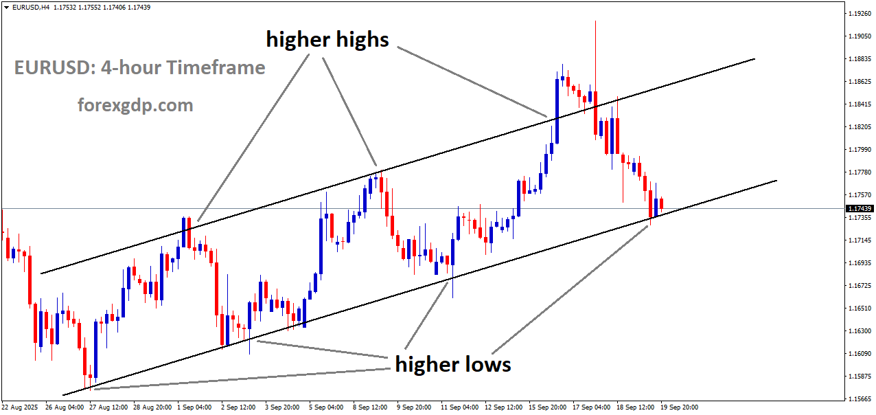 EURUSD is moving in an Ascending channel, and the market has reached the higher low area of the channel