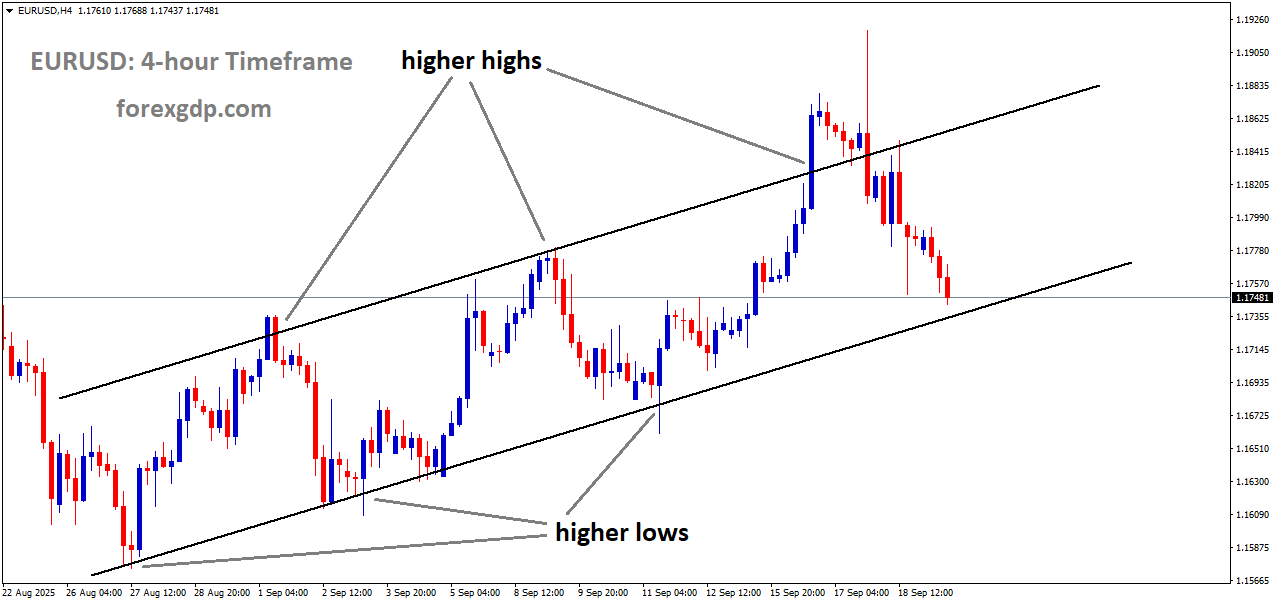 EURUSD is moving in an uptrend channel