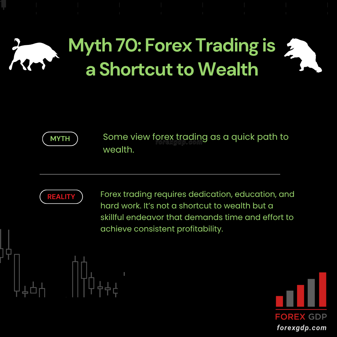 Forex Trading is a Shortcut to Wealth – The Harsh Reality You Need to Hear Forex Trading is a Shortcut to Wealth – The Harsh Reality You Need to Hear