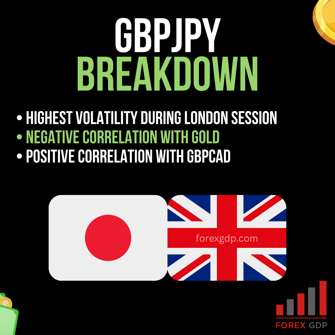 GBPJPY Breakdown