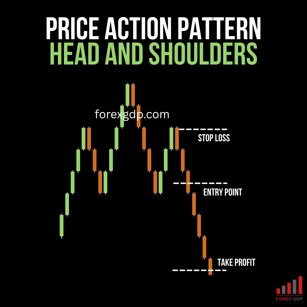 Head and Shoulders Pattern The Ugly Truth Traders Don’t Want to Hear