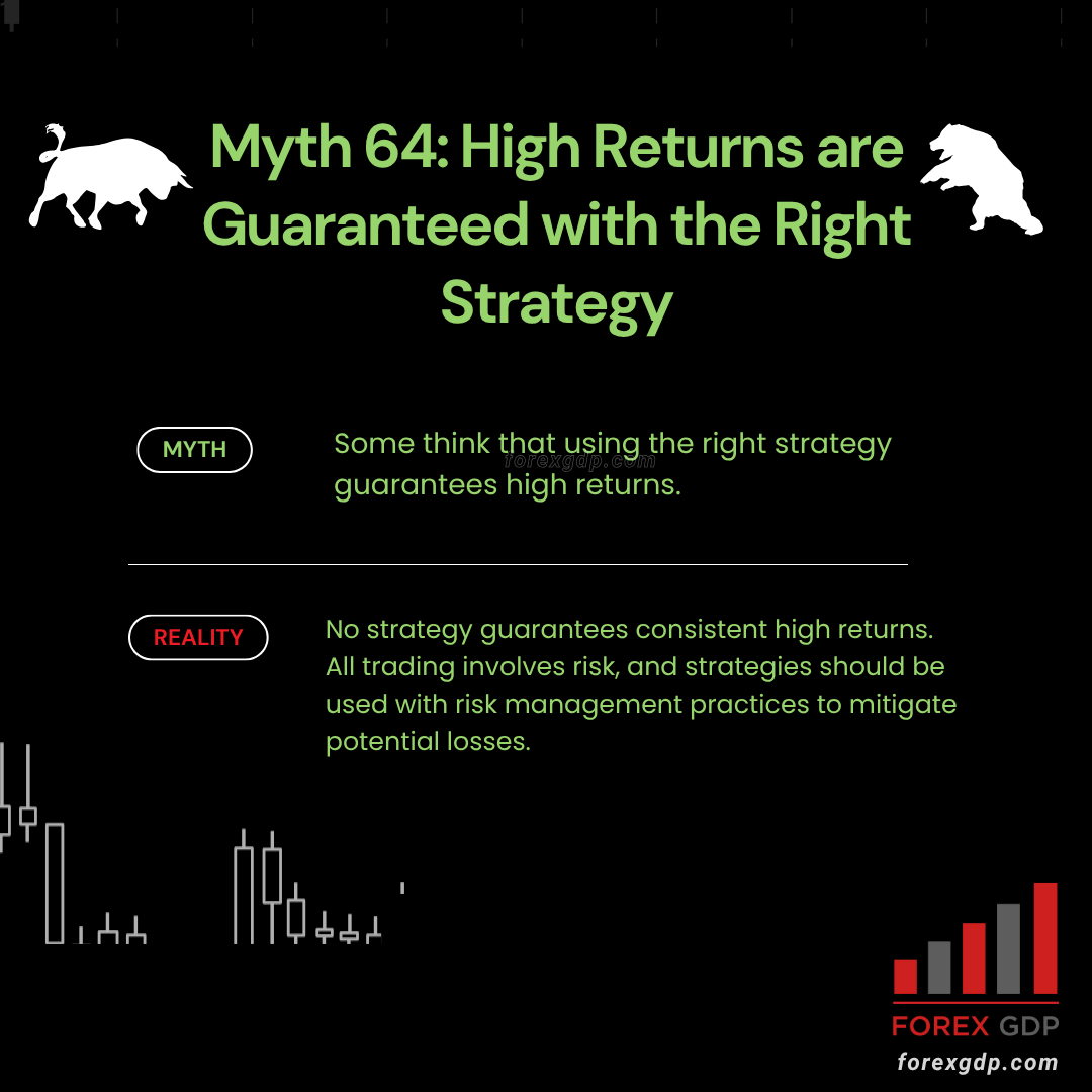 High Returns Are Guaranteed with the Right Strategy High Returns Are Guaranteed with the Right Strategy