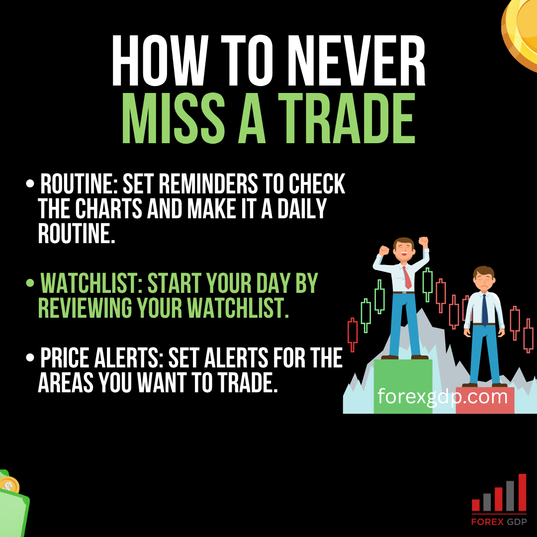 How To Never Miss A Trade