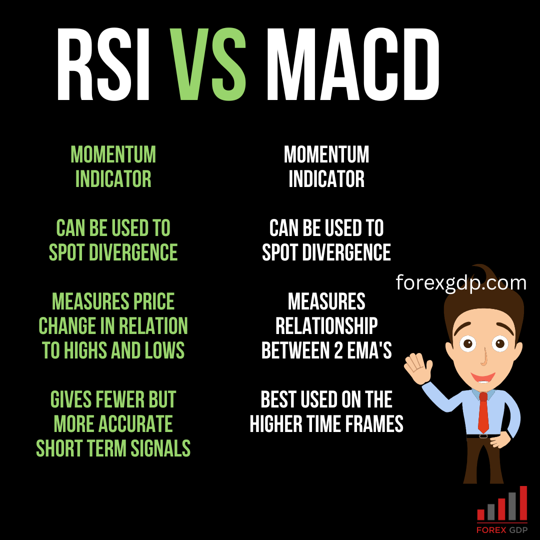 RSI vs MACD Why Traders Keep Getting It Wrong RSI vs MACD Why Traders Keep Getting It Wrong