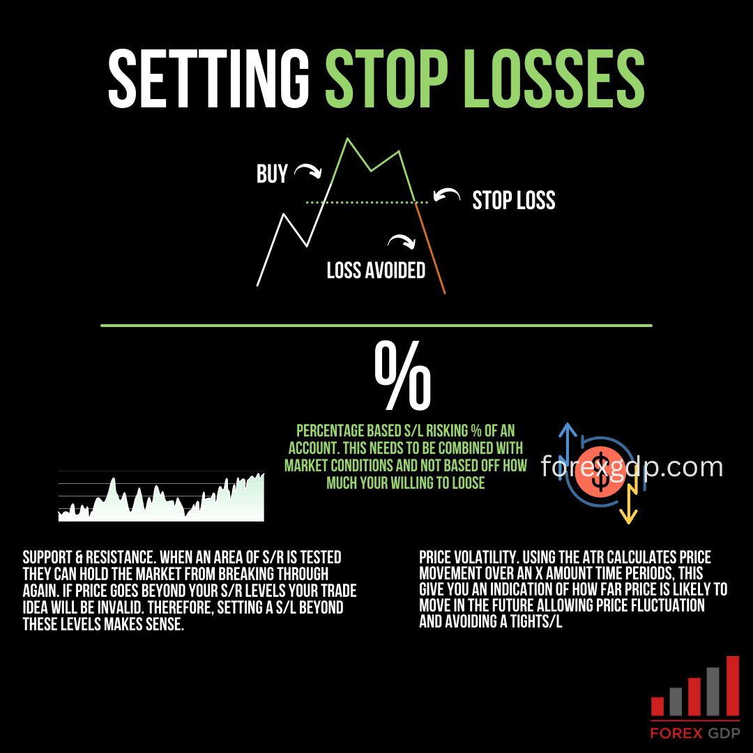 Setting stop losses