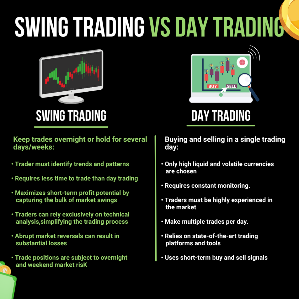 Swing Trading vs Day Trading: A Brutally Honest Comparison You Need to Read