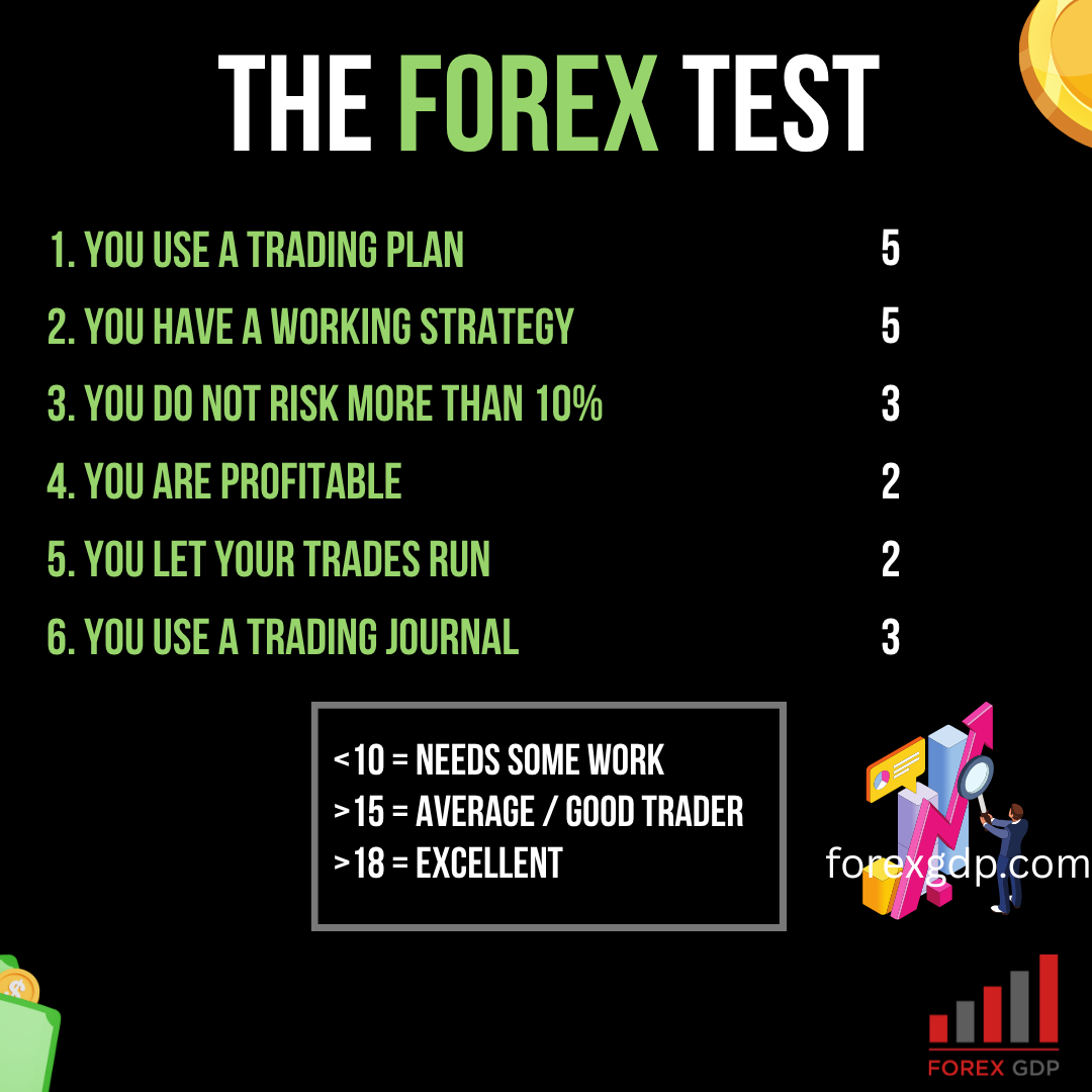 THE FOREX TEST