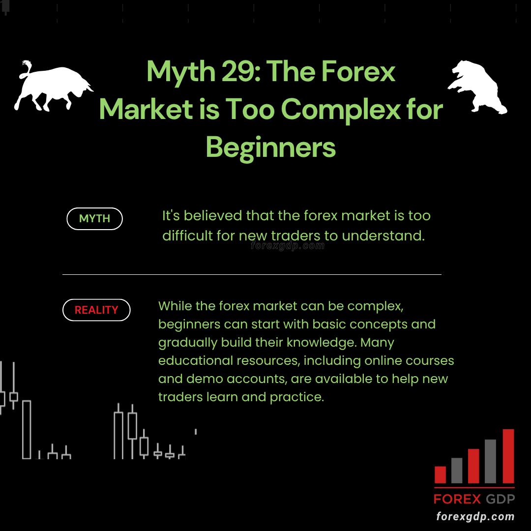 The Forex Market is Too Complex for Beginners – The Ugly Truth Behind This Belief