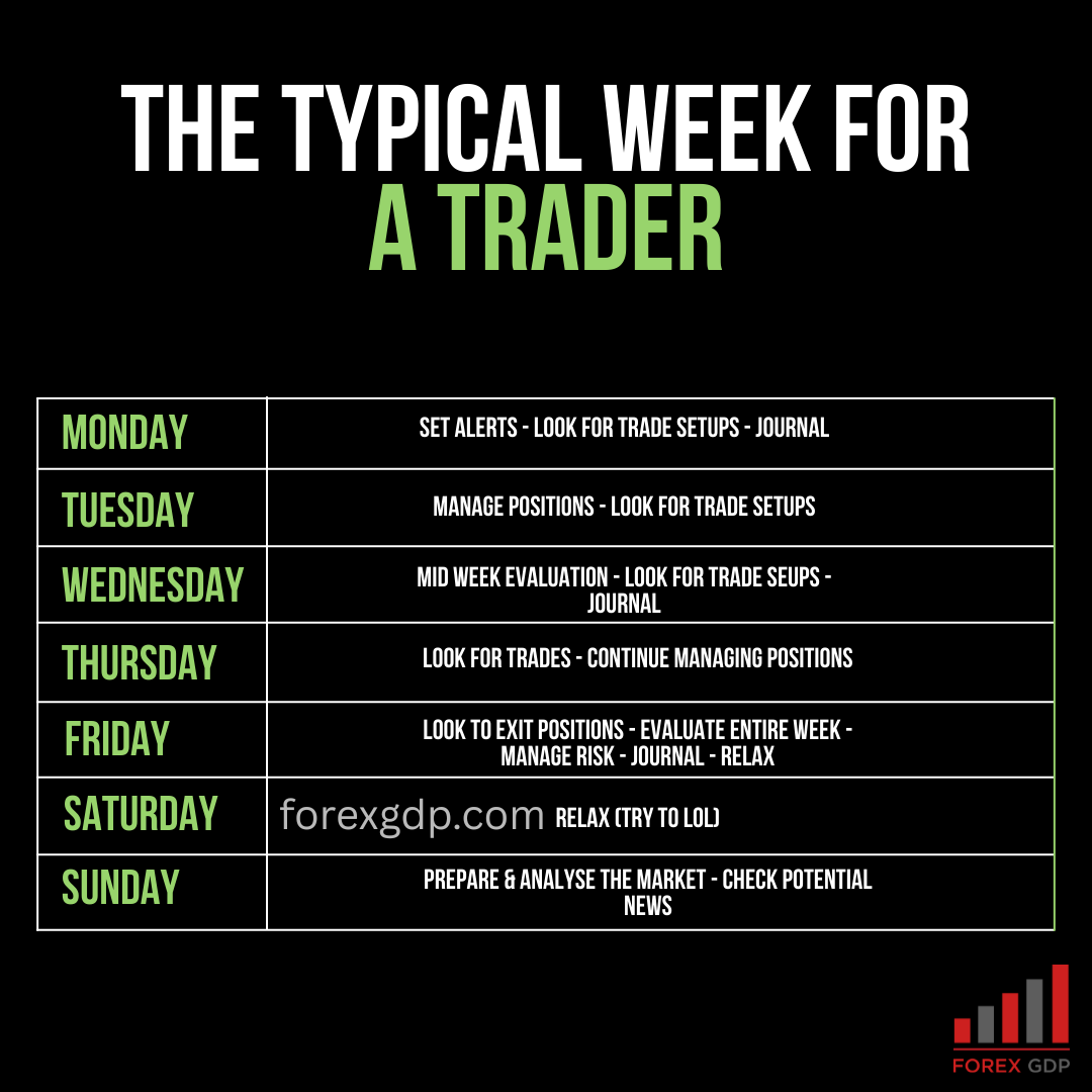 The Typical Week for a Trader