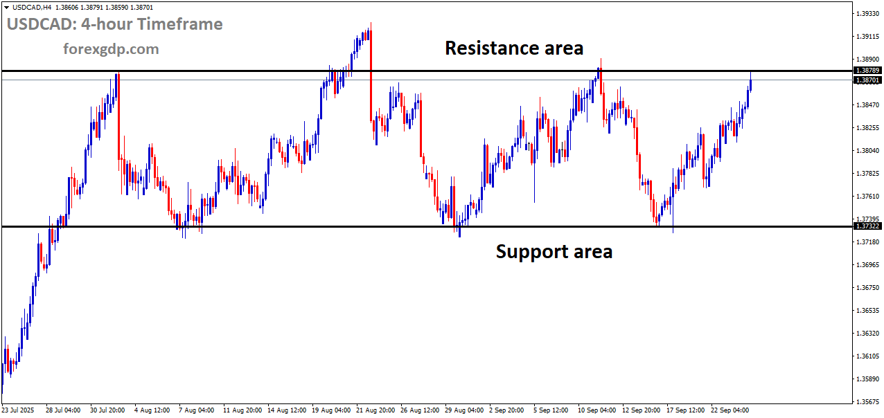 USDCAD is moving in a box pattern, and the market has reached the resistance area of the pattern USDCAD is moving in a box pattern, and the market has reached the resistance area of the pattern