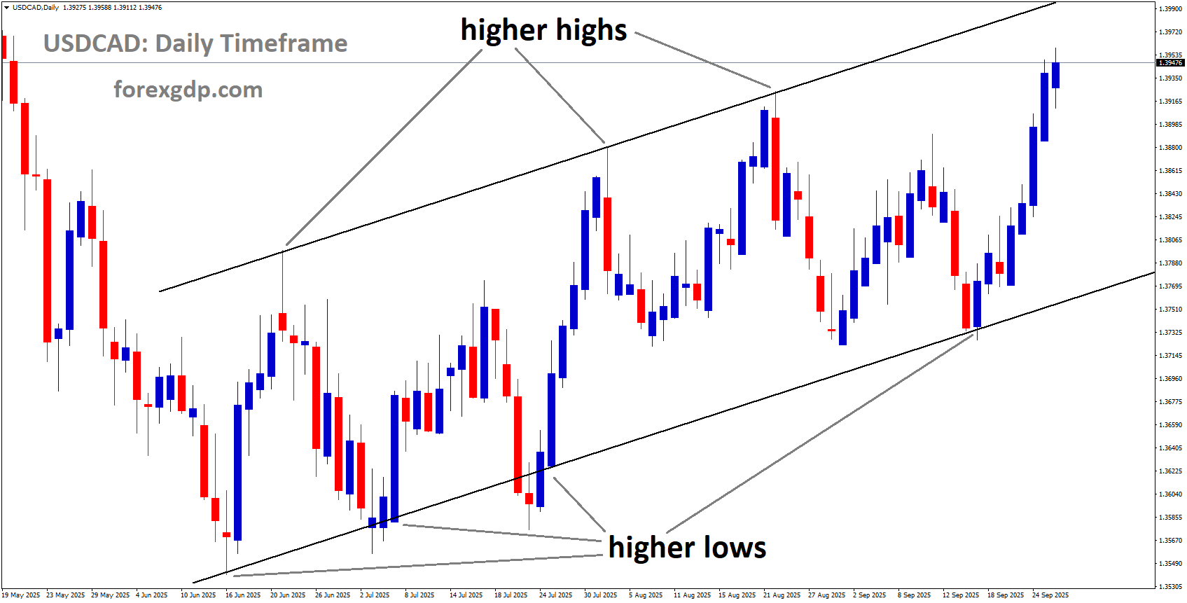 USDCAD is moving in an uptrend channel USDCAD is moving in an uptrend channel