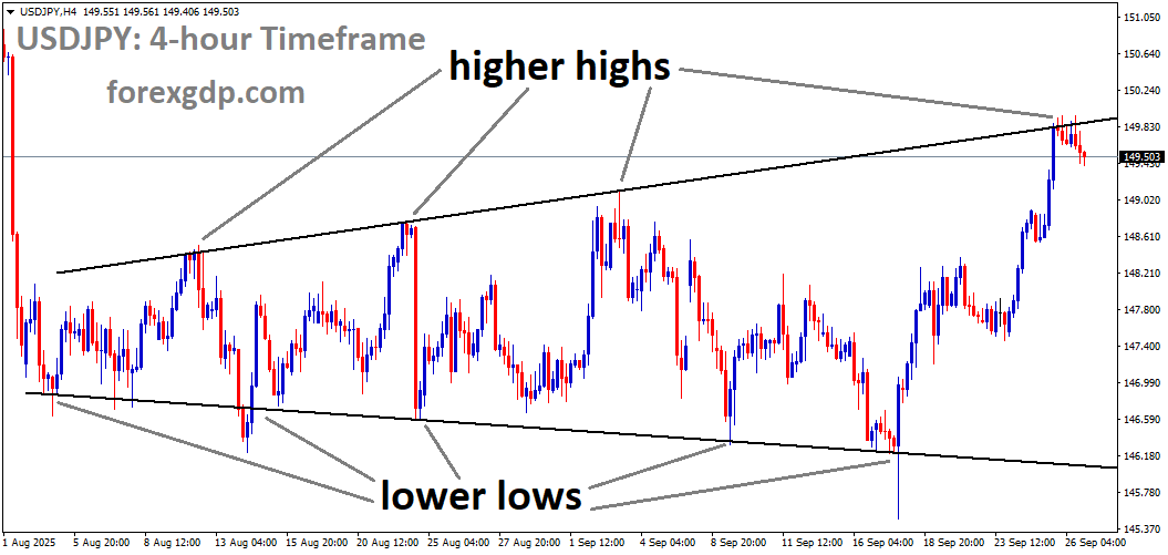 USDJPY is moving in an expanding channel, and the market has reached a higher high area of the channel USDJPY is moving in an expanding channel, and the market has reached a higher high area of the channel