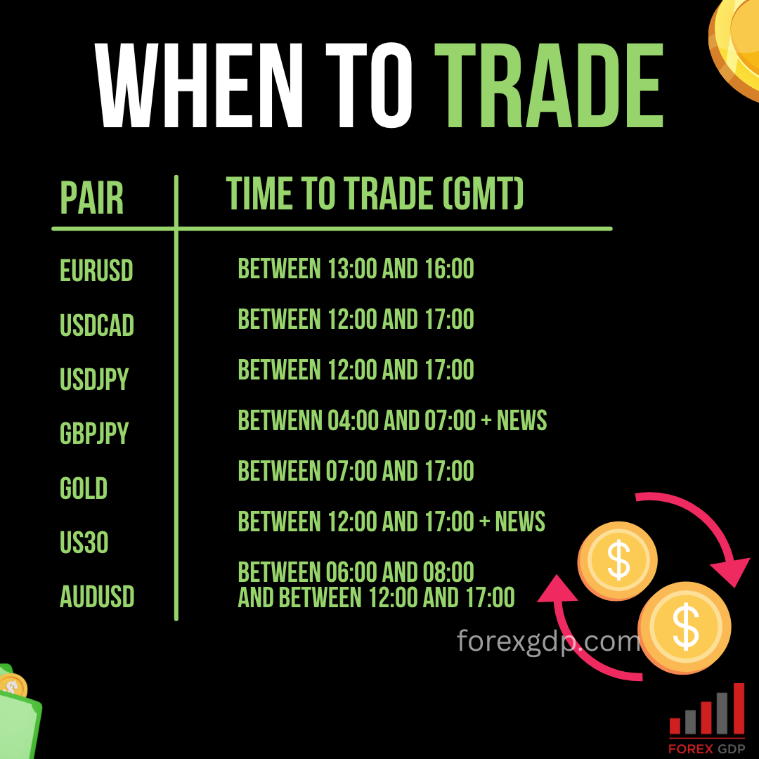 When To Trade