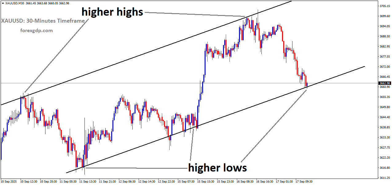 Sep 17, 2024 – XAUUSD