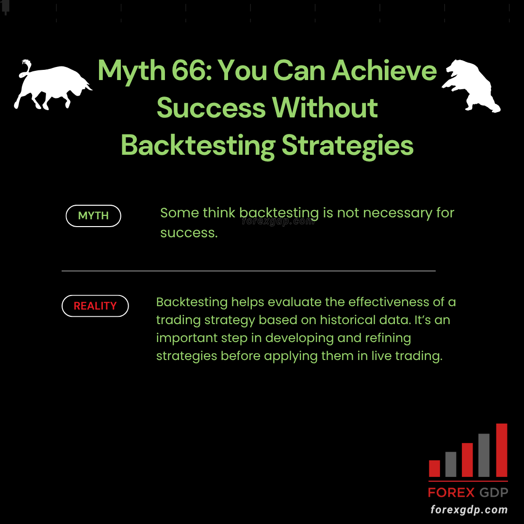 You Can Achieve Success Without Backtesting Strategies You Can Achieve Success Without Backtesting Strategies