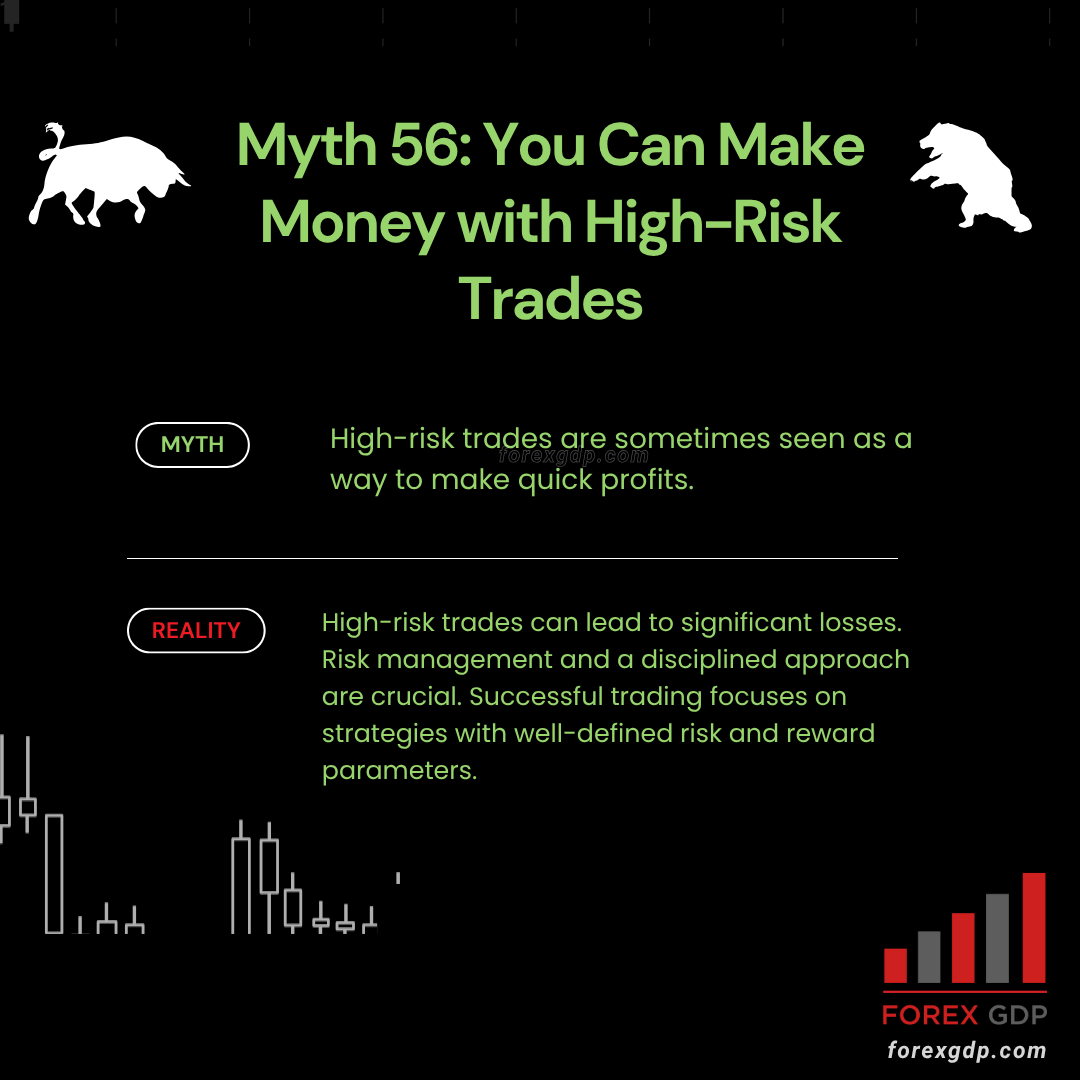 High Risk Markets You Can Make Money with High-Risk Trades