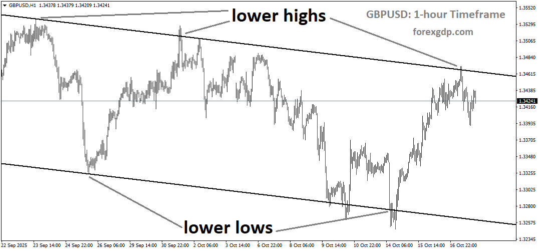 GBPUSD is moving in a downtrend channel, and the market has reached the lower high area of the channel GBPUSD is moving in a downtrend channel, and the market has reached the lower high area of the channel