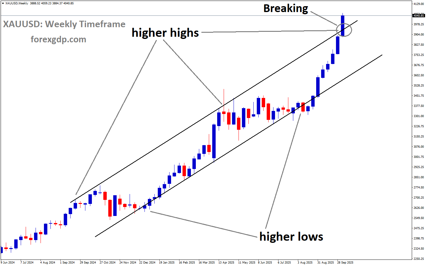 XAUUSD is breaking the higher high area of the uptrend channel XAUUSD is breaking the higher high area of the uptrend channel