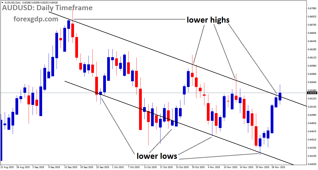 AUDUSD is moving in a downtrend channel, and the market has reached the lower high area of the channel AUDUSD is moving in a downtrend channel, and the market has reached the lower high area of the channel