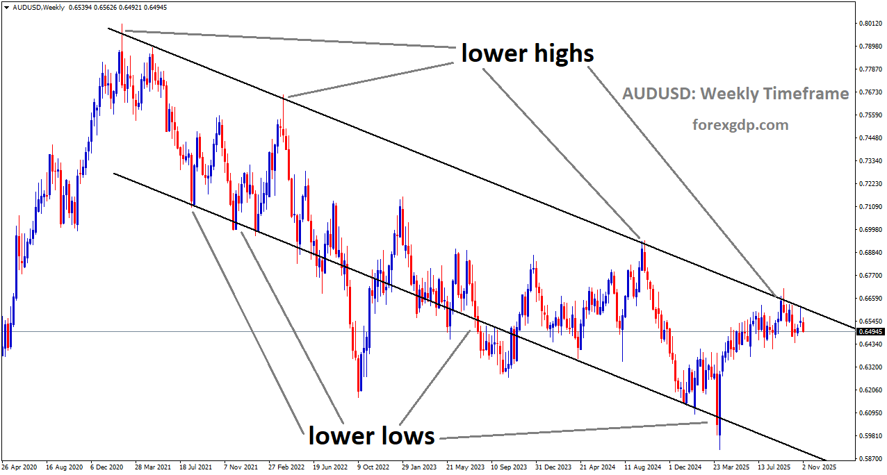 AUDUSD is moving in a downtrend channel AUDUSD is moving in a downtrend channel