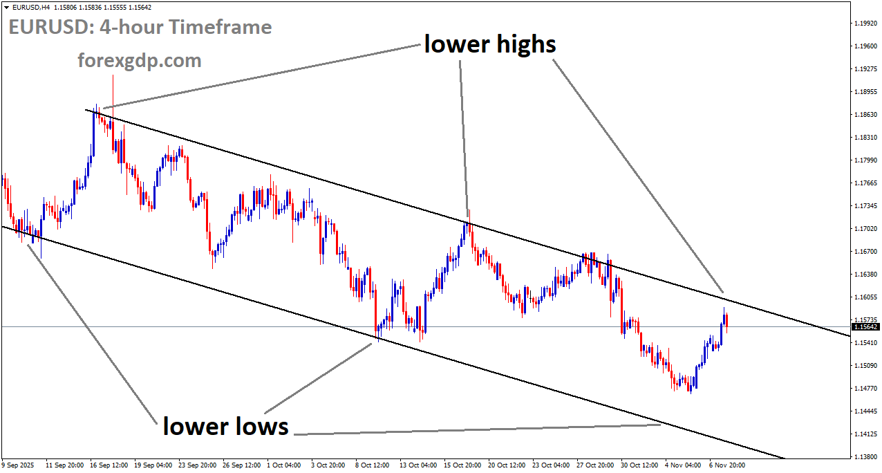 EURUSD is moving in a descending channel, and the market has reached the lower high area of the channel EURUSD is moving in a descending channel, and the market has reached the lower high area of the channel