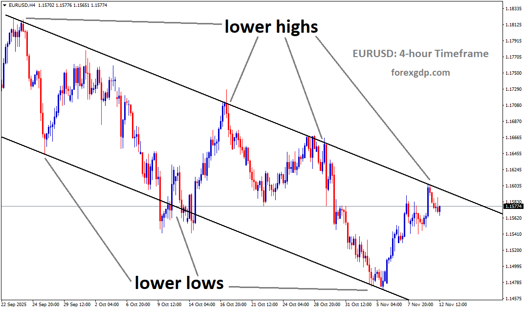 EURUSD is moving in a descending channel, and the market has reached the lower high area of the channel EURUSD is moving in a descending channel, and the market has reached the lower high area of the channel