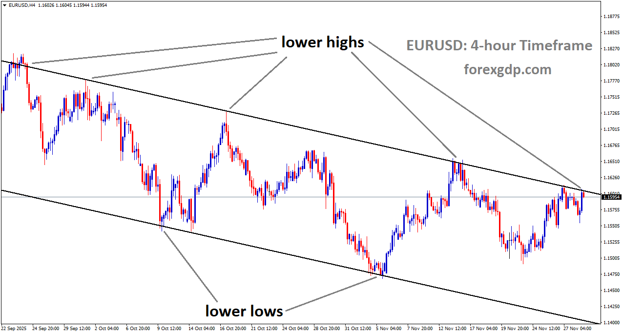EURUSD is moving in a downtrend channel, and the market has reached the lower high area of the channel EURUSD is moving in a downtrend channel, and the market has reached the lower high area of the channel