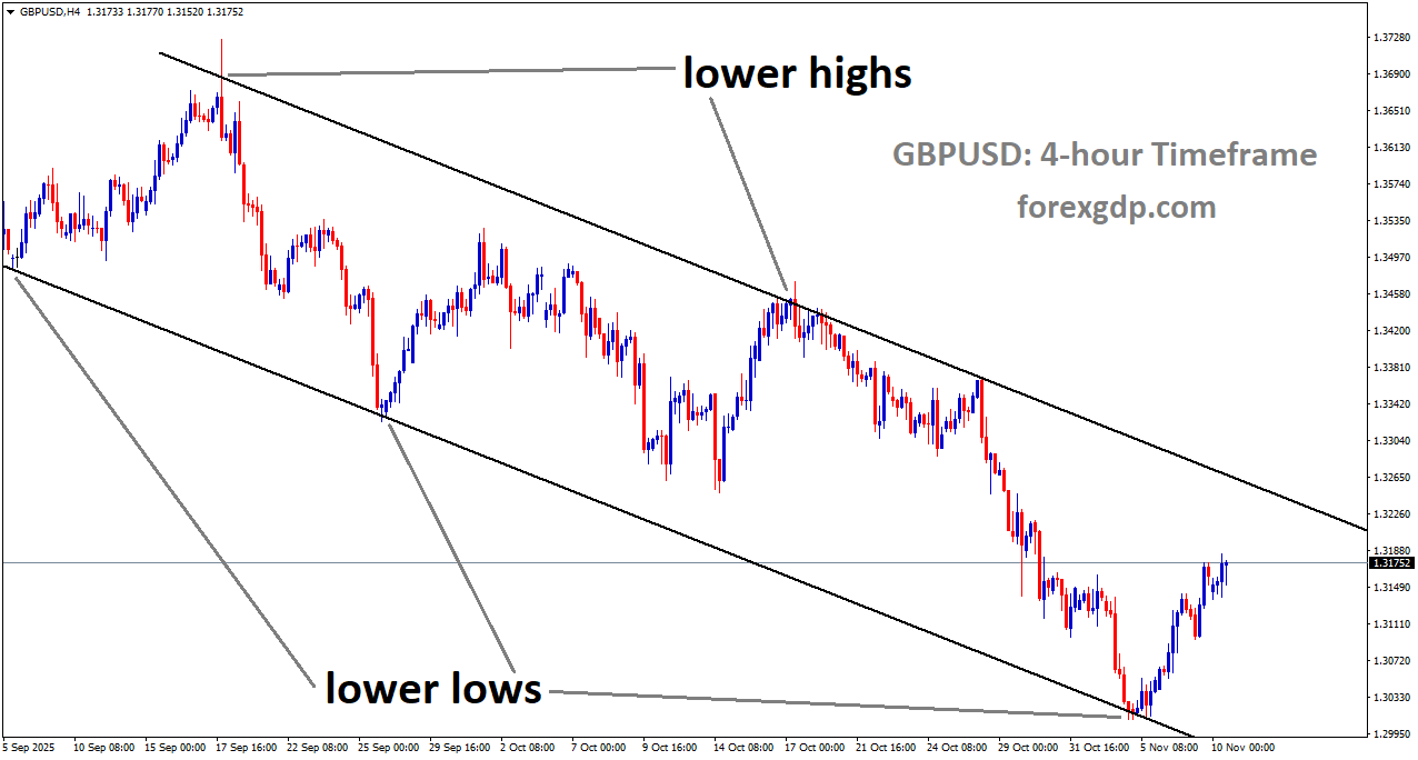 GBPUSD is moving in a descending channel, and the market has rebounded from the lower low area of the channel GBPUSD is moving in a descending channel, and the market has rebounded from the lower low area of the channel