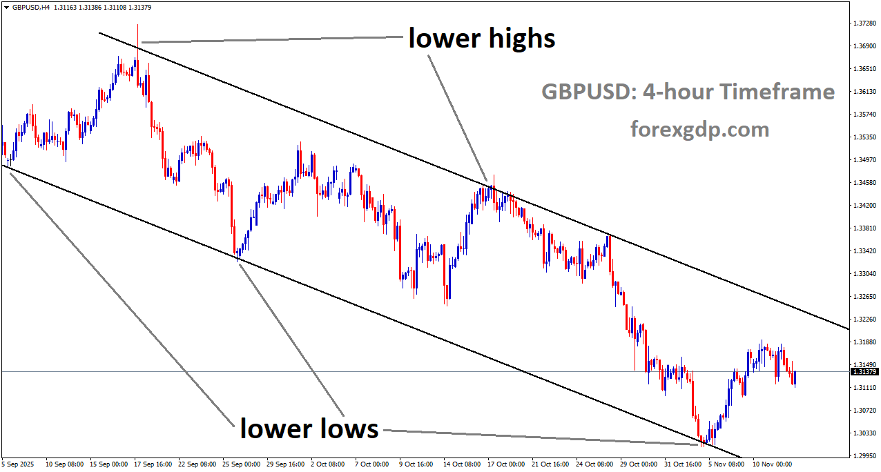 GBPUSD is moving in a descending channel, and the market has rebounded from the lower low area of the channel GBPUSD is moving in a descending channel, and the market has rebounded from the lower low area of the channel