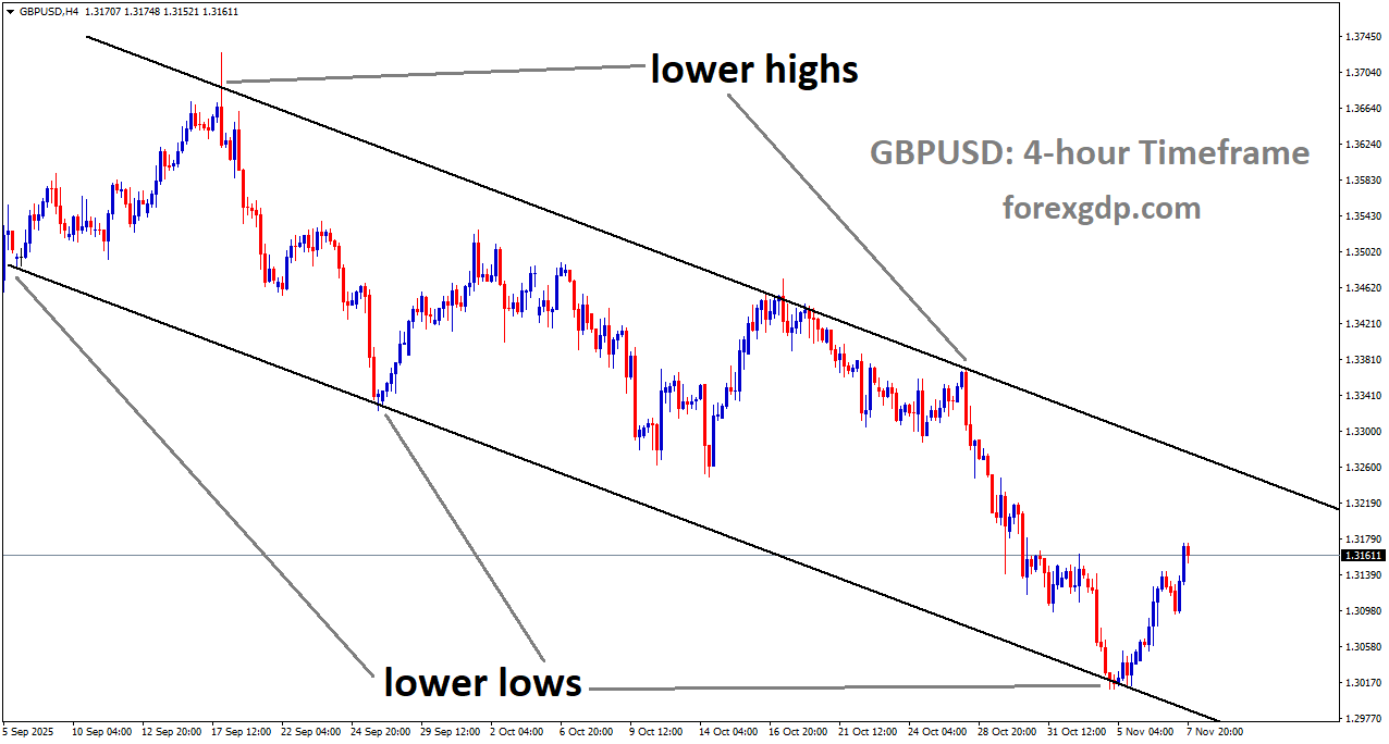 GBPUSD is moving in a descending channel, and the market has rebounded from the lower low area of the channel GBPUSD is moving in a descending channel, and the market has rebounded from the lower low area of the channel