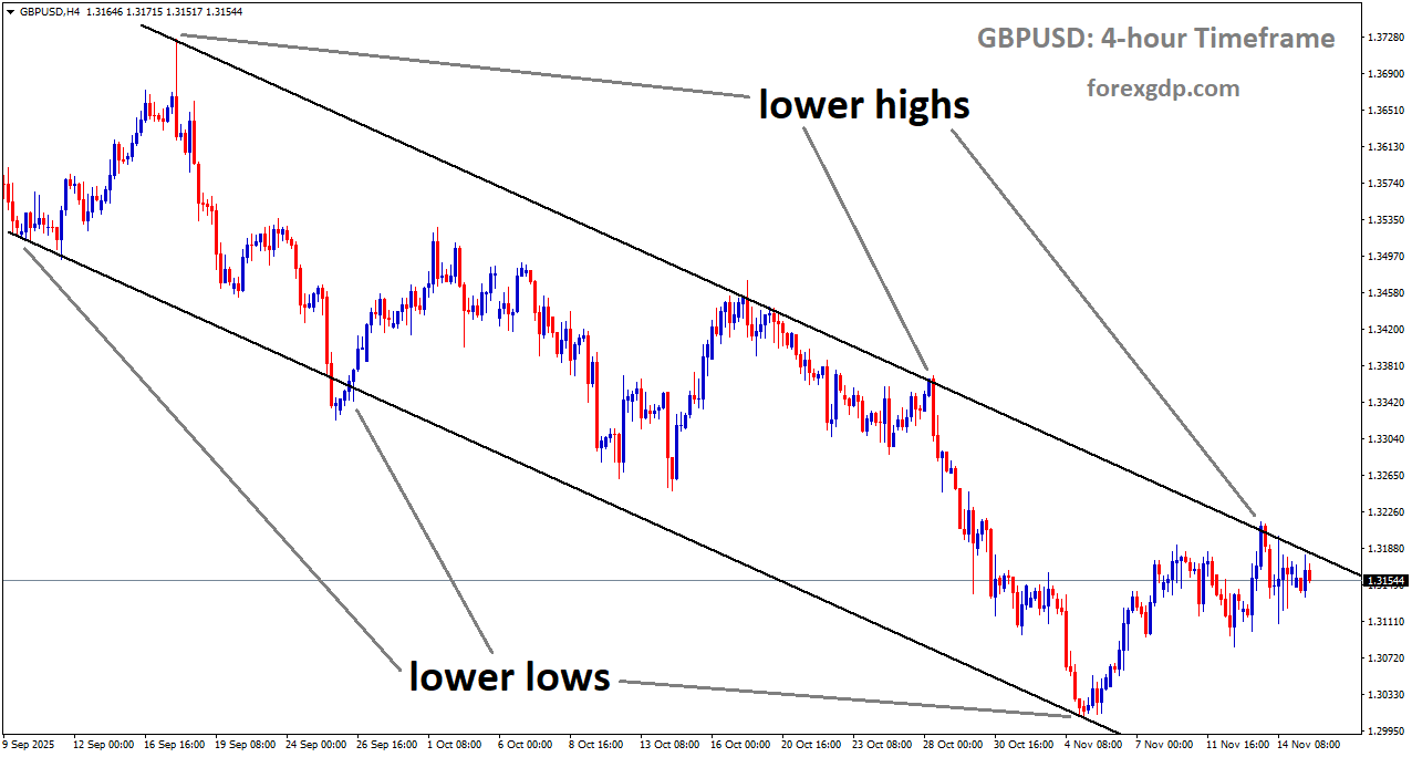 GBPUSD is moving in a downtrend channel, and the market has reached the lower high area of the channel GBPUSD is moving in a downtrend channel, and the market has reached the lower high area of the channel