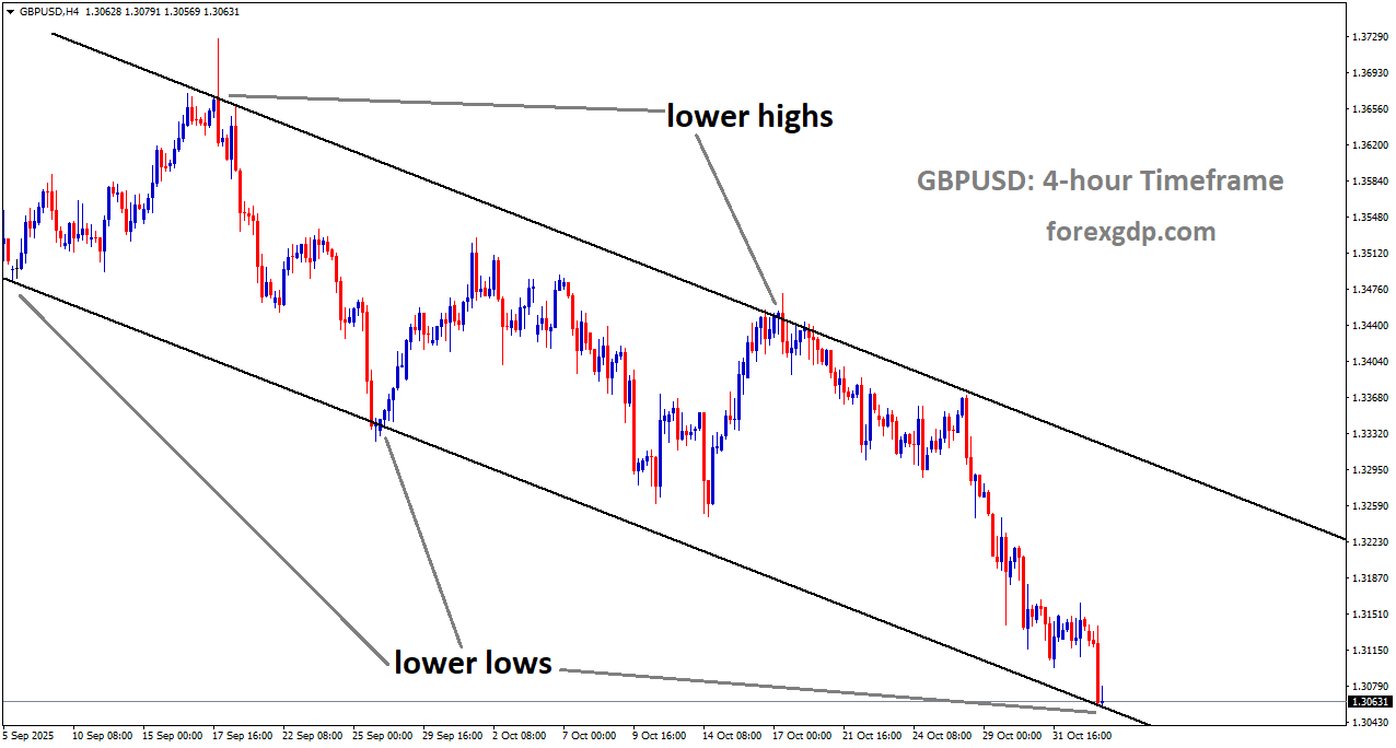 GBPUSD is moving in a downtrend channel, and the market has reached the lower low area of the channel GBPUSD is moving in a downtrend channel, and the market has reached the lower low area of the channel