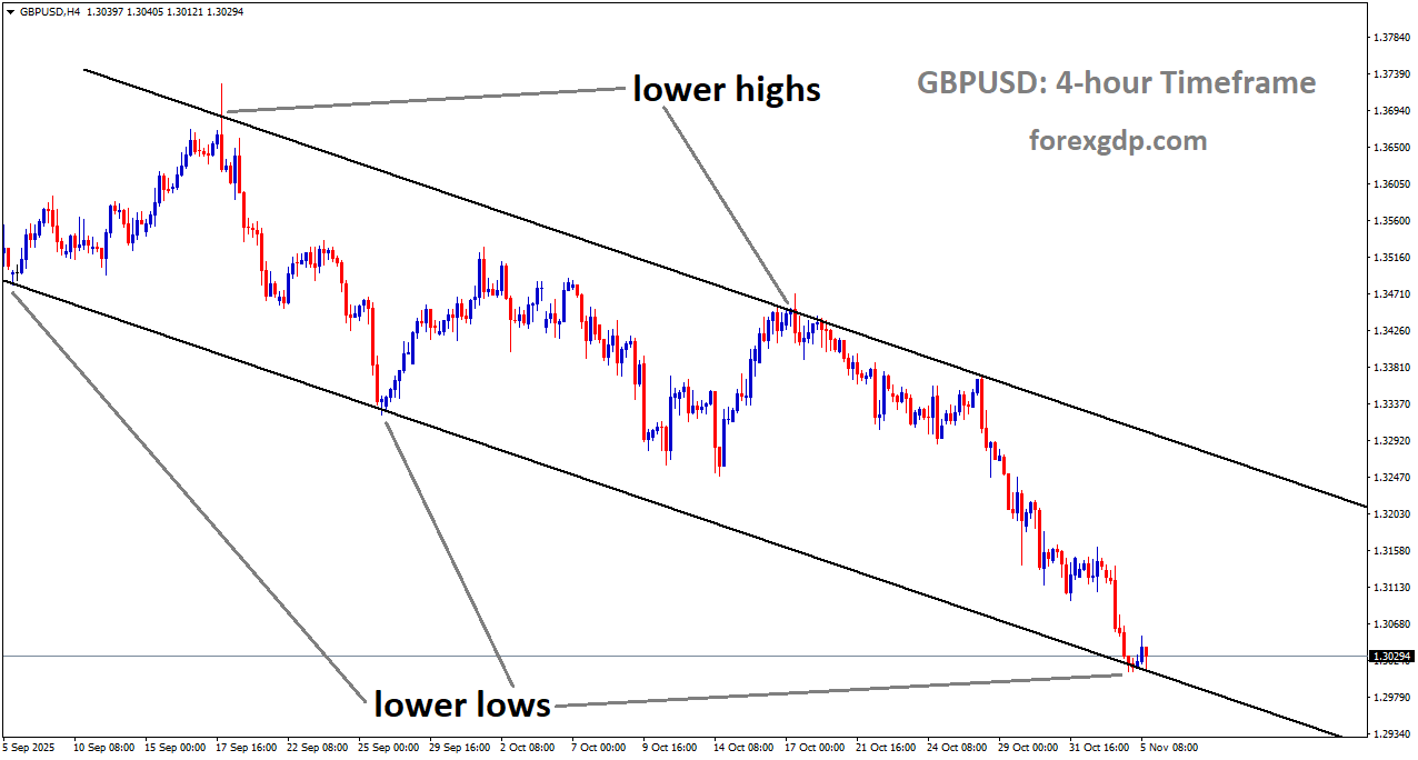 GBPUSD is moving in a downtrend channel, and the market has reached the lower low area of the channel GBPUSD is moving in a downtrend channel, and the market has reached the lower low area of the channel