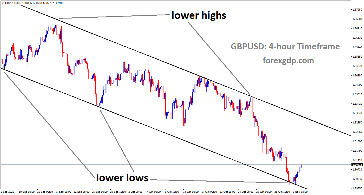 GBPUSD is moving in a downtrend channel, and the market has rebounded from the lower low area of the channel GBPUSD is moving in a downtrend channel, and the market has rebounded from the lower low area of the channel