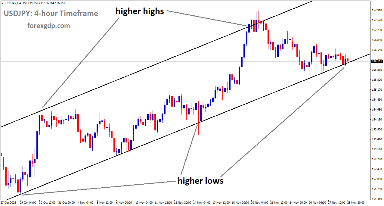 USDJPY is moving in an uptrend channel, and the market has reached the higher low area of the channel USDJPY is moving in an uptrend channel, and the market has reached the higher low area of the channel