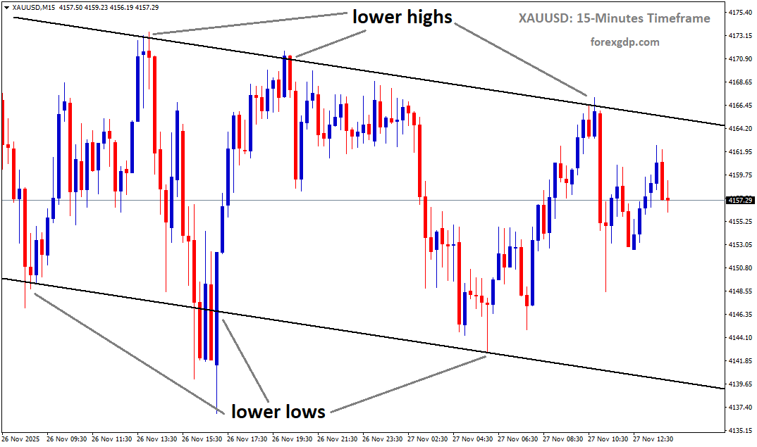 XAUUSD is moving in a descending channel XAUUSD is moving in a descending channel