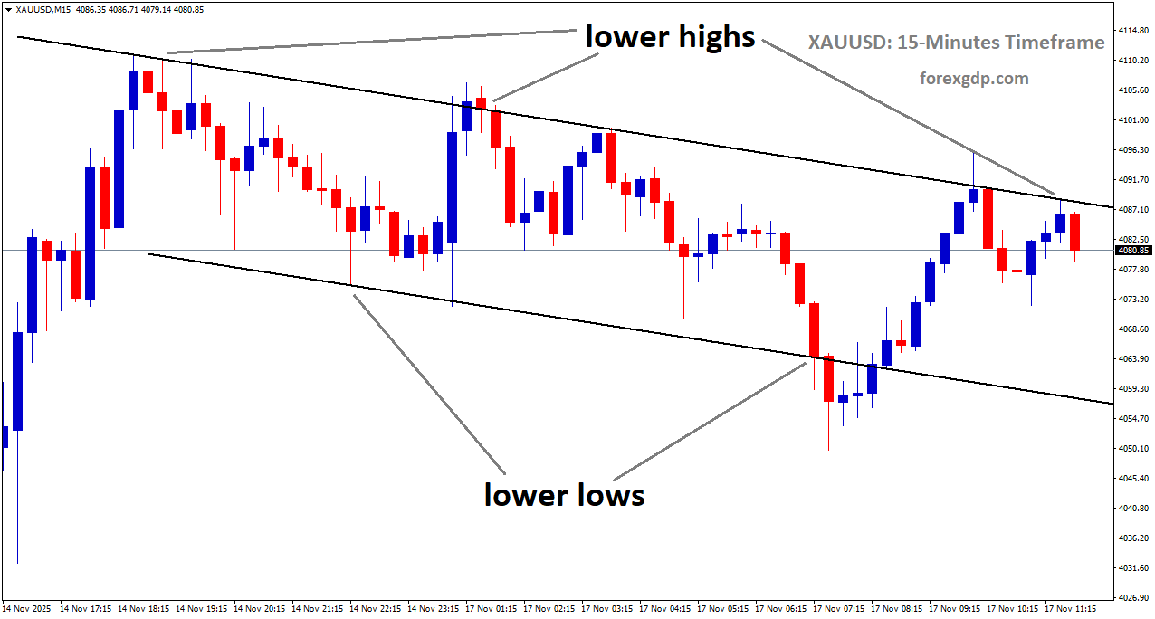 XAUUSD is moving in a descending channel, and the market has reached the lower high area of the channel XAUUSD is moving in a descending channel, and the market has reached the lower high area of the channel