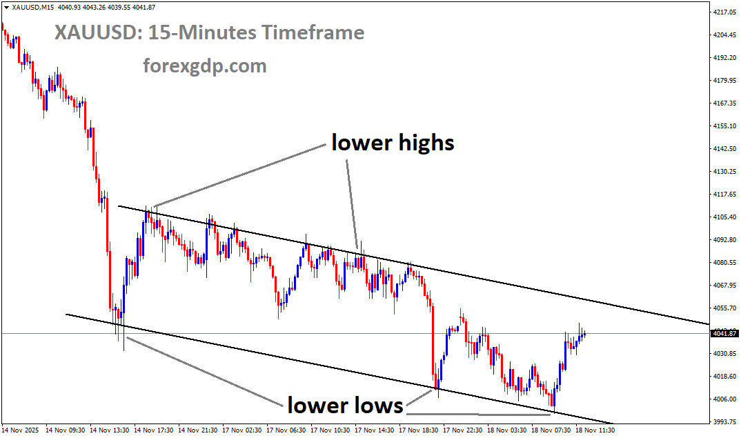 XAUUSD is moving in a downtrend channel XAUUSD is moving in a downtrend channel