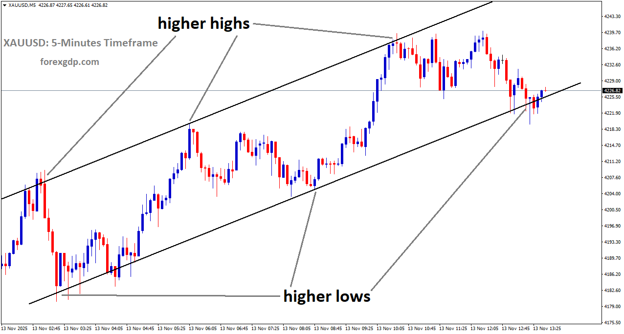 XAUUSD is moving in an uptrend channel, and the market has reached hed higher low area of the channel XAUUSD is moving in an uptrend channel, and the market has reached hed higher low area of the channel
