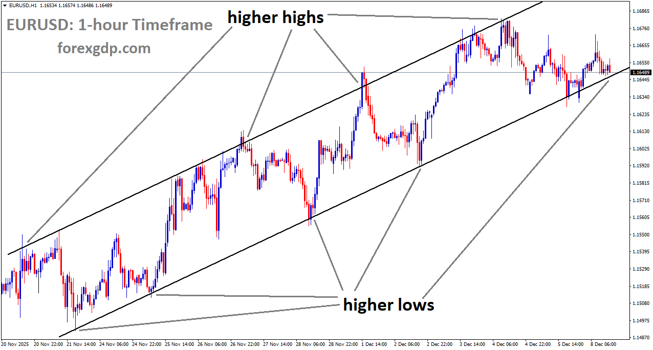 EURUSD is moving in an uptrend channel, and the market has reached a higher low area of the channel EURUSD is moving in an uptrend channel, and the market has reached a higher low area of the channel
