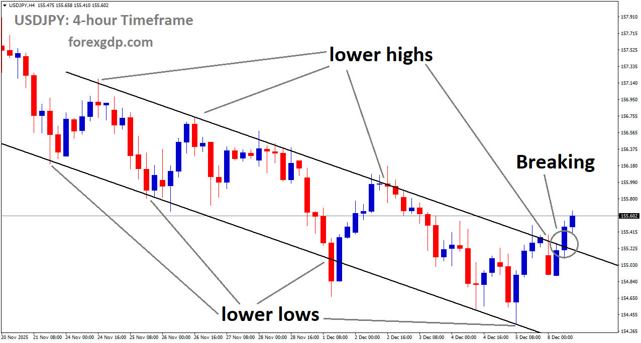 USDJPY is breaking the lower high area of the downtrend channel USDJPY is breaking the lower high area of the downtrend channel