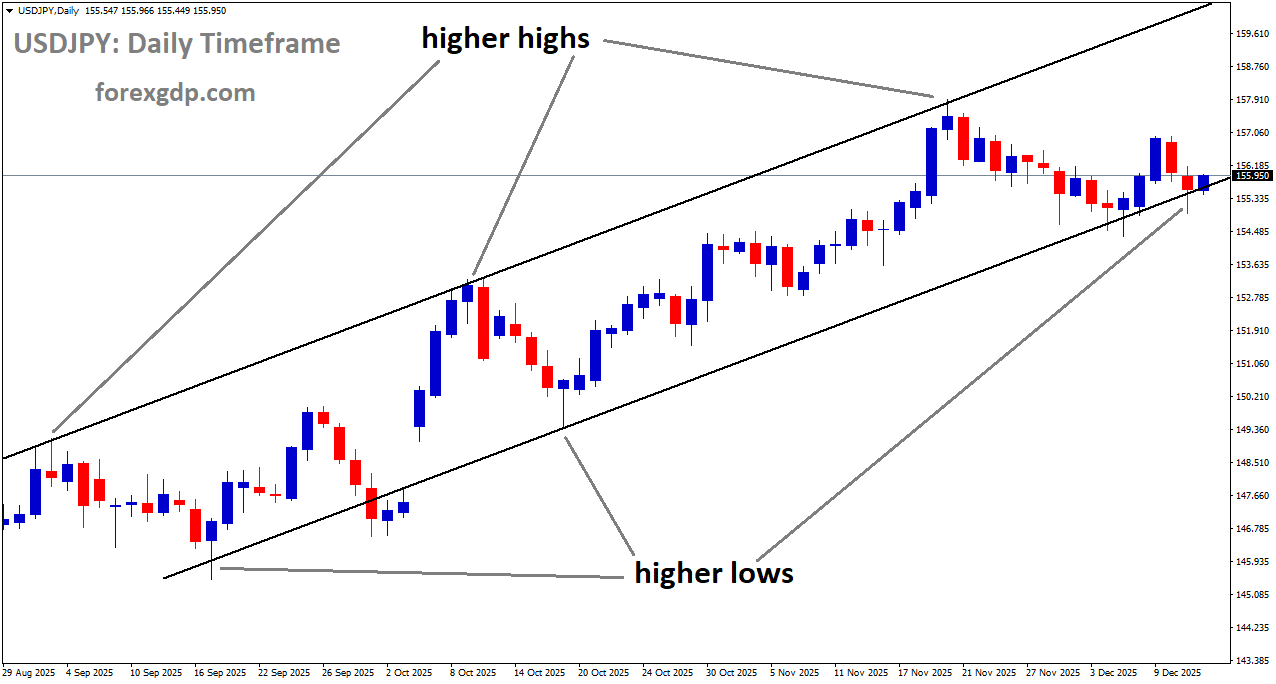 USDJPY is moving in an uptrend channel, and the market has reached a higher low area of the channel USDJPY is moving in an uptrend channel, and the market has reached a higher low area of the channel
