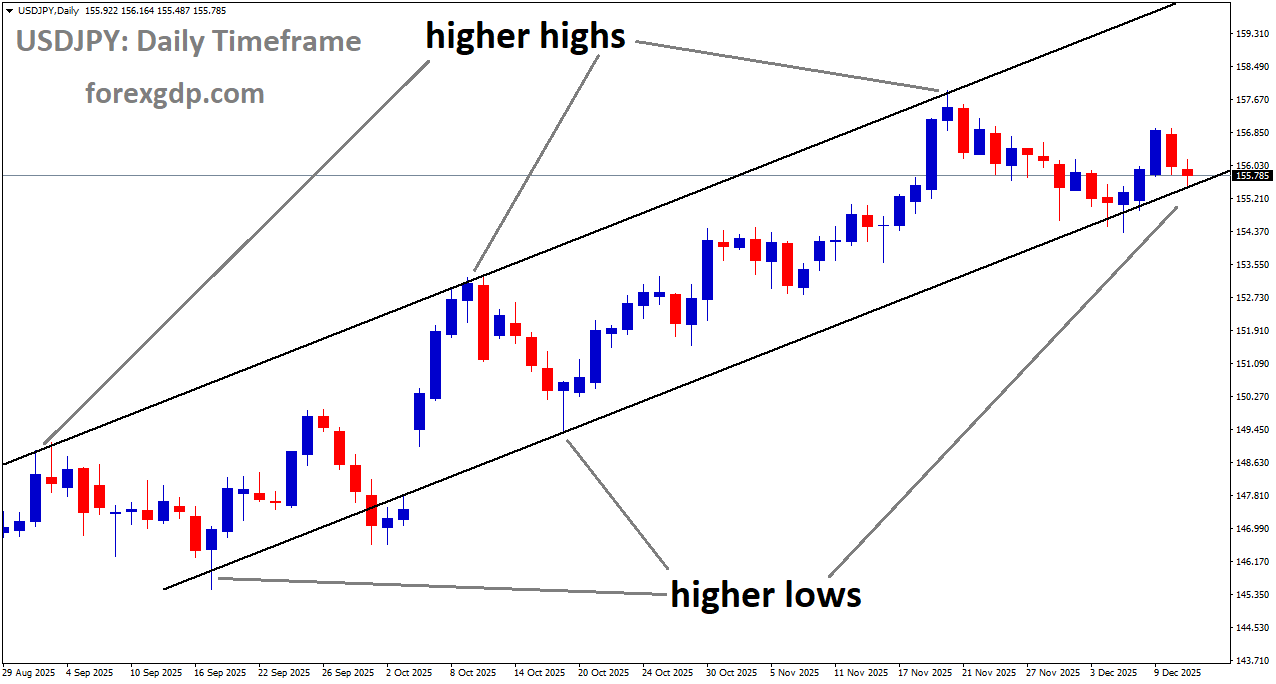 USDJPY is moving in an uptrend channel, and the market has reached a higher low area of the channel USDJPY is moving in an uptrend channel, and the market has reached a higher low area of the channel
