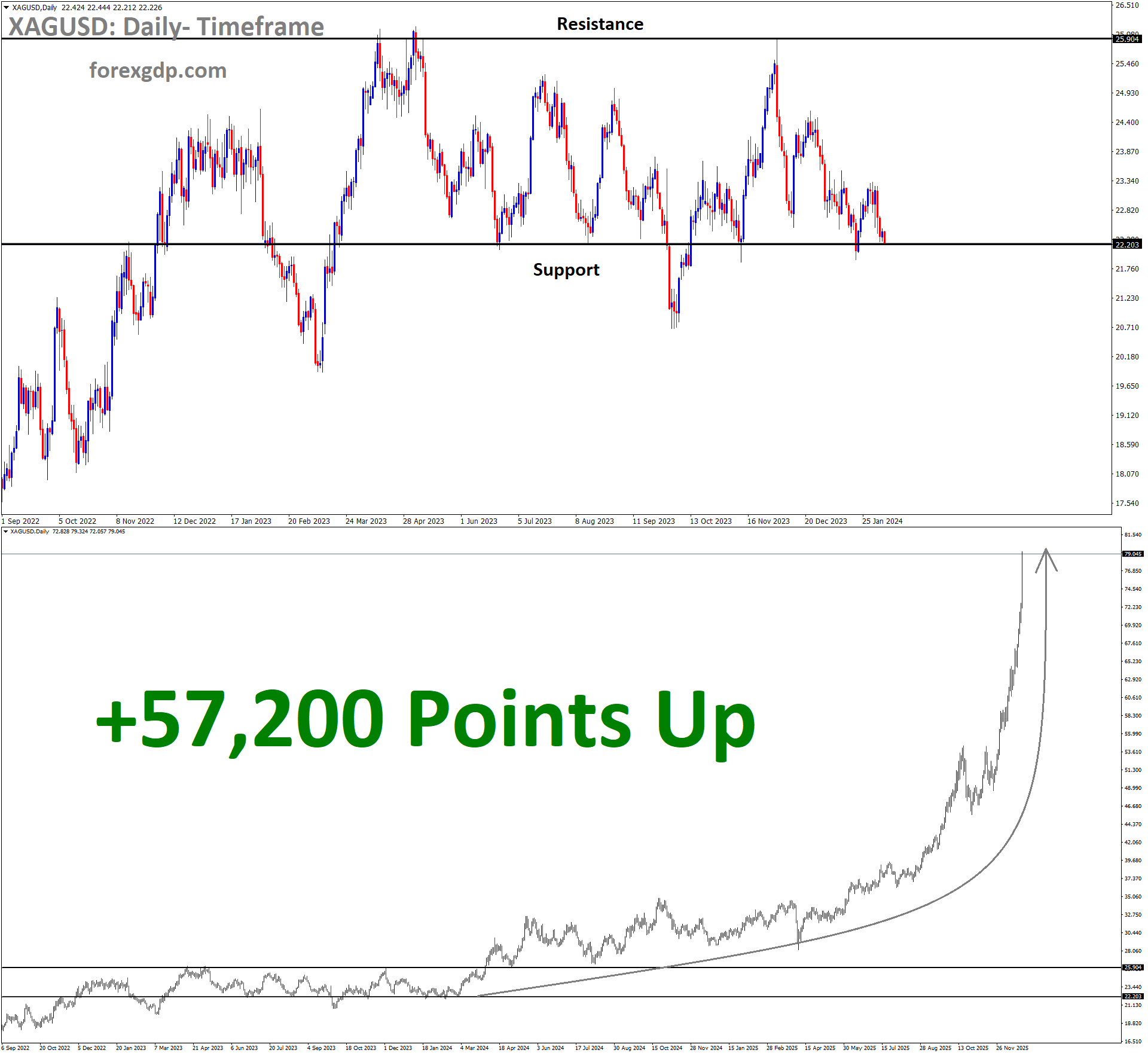 XAGUSD Silver Analysis consolidation breakout XAGUSD Silver Analysis consolidation breakout