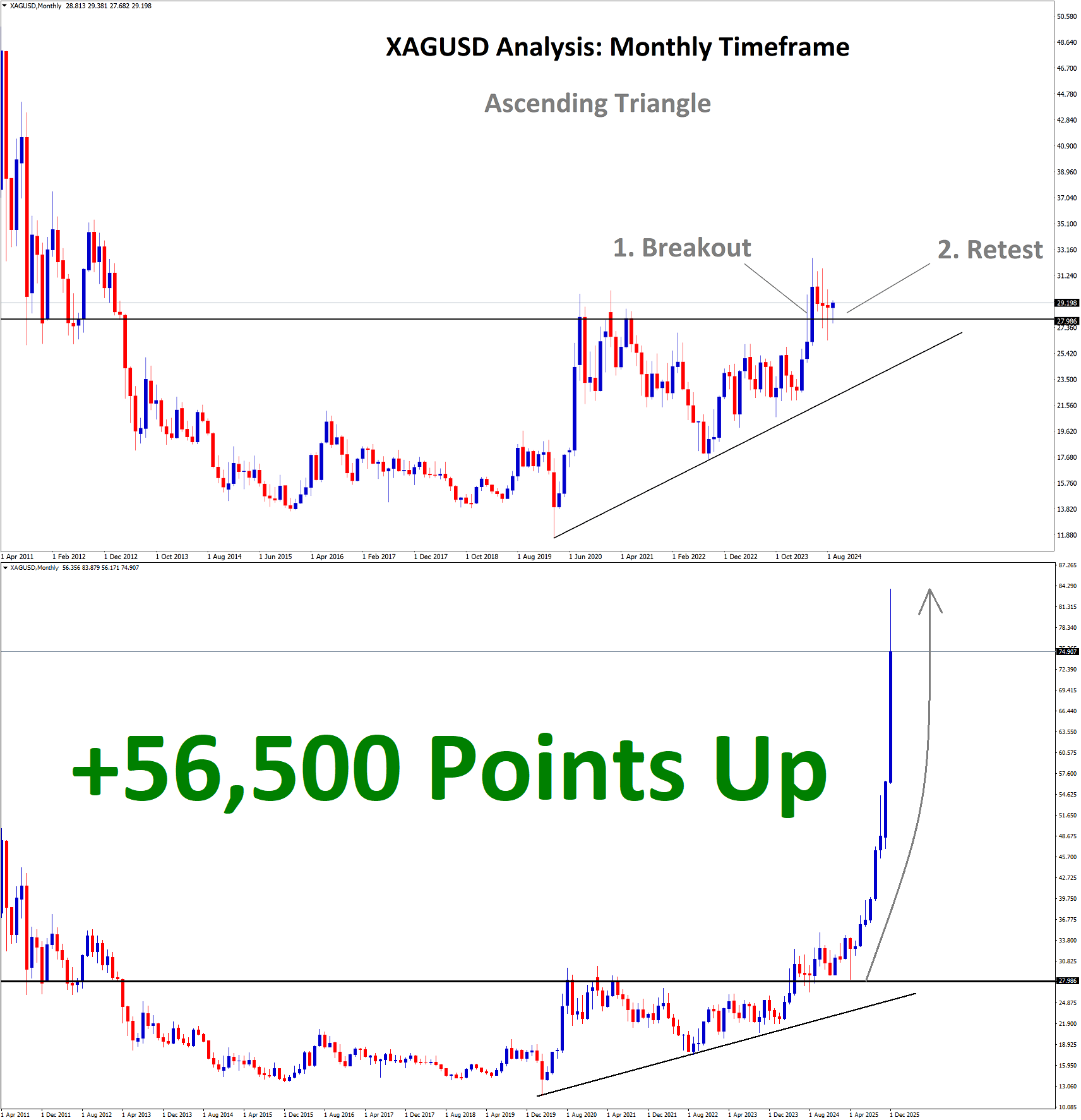xagusd analysis big breakout in the ascending triangle pattern xagusd analysis big breakout in the ascending triangle pattern